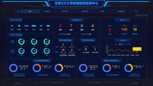 达盛产品 达芬奇 dsp arm sopc 单片机 开发板 ti芯片 电子竞赛创新设计平台
