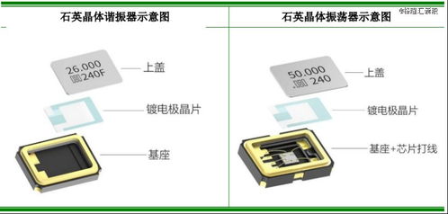 浙江杭州冲出一家元器件ipo