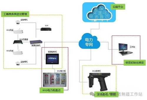 rfid智能工器具管理系统解决方案