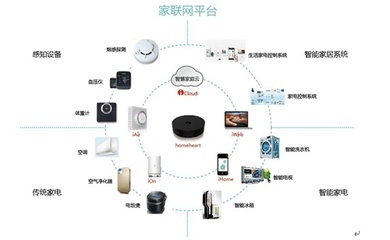 家联国际与谷歌赛跑,家联国际领先一步 - 家居装修知识网