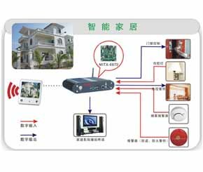 基于嵌入式电脑的智能家居系统方案-电子产品世界手机版