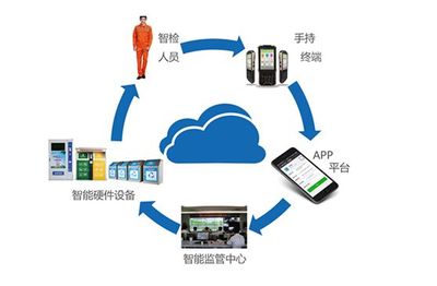 智能回收、精确高效,盈峰环境城服打造智慧分类系统