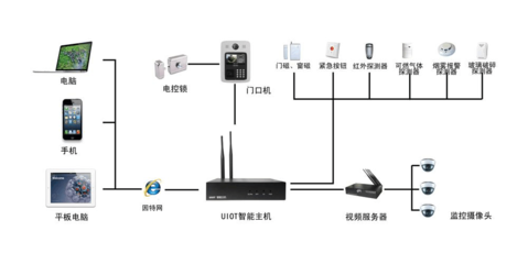 智能家居解决方案汇总:十大智能家居解决方案