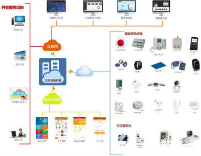 合肥经开区在全市率先尝鲜“互联网+”智慧养老模式